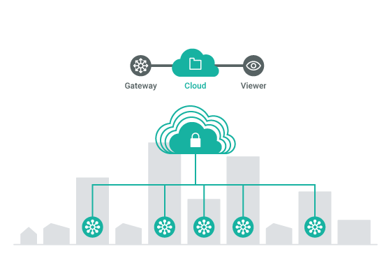 PACSonWEB Cloud