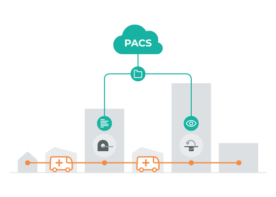 Collaborate in a care network