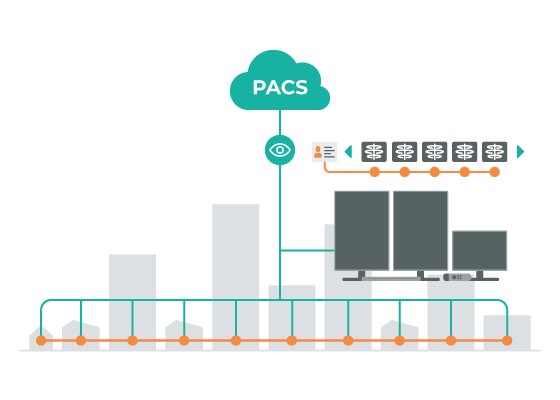 Archive in the cloud
